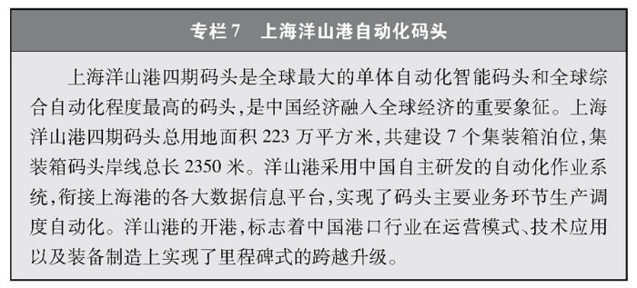 （圖表）［受權發(fā)布］《中國交通的可持續(xù)發(fā)展》白皮書（專欄7）