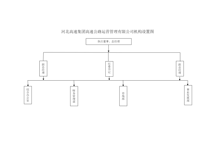 運營管理公司組織架構_01