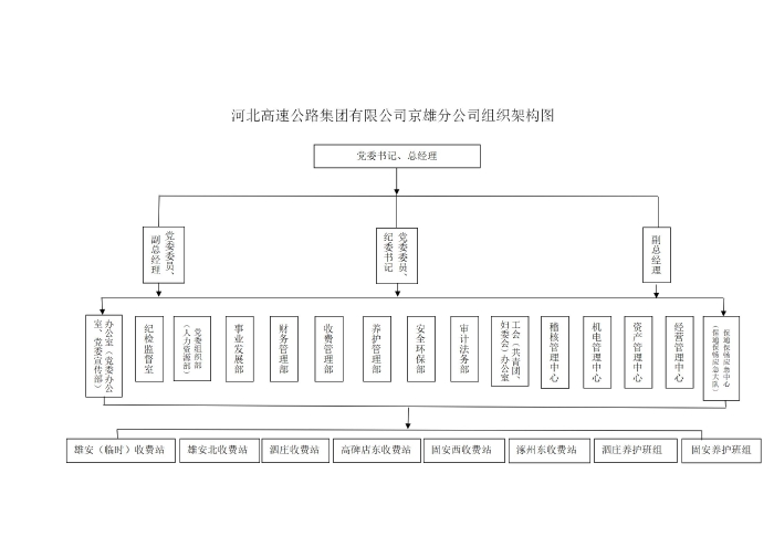 京雄分公司組織架構(gòu)圖_01